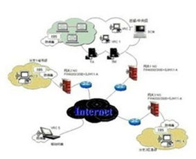 企業(yè)網(wǎng)絡安全 從重加密軟件到重安全管理
