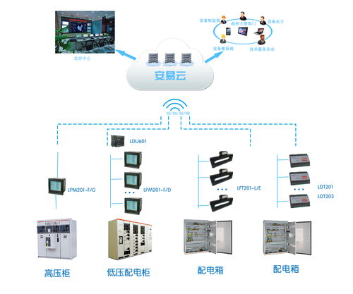 智能、安全與韌性 未來(lái)工廠供配電及安防系統(tǒng)的融合發(fā)展趨勢(shì)
